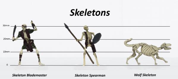 Characters of Adventure- Fantasy: Skeletons Set B 