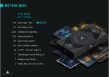 Future World Creator: Core Box - GSTFUT [806891482136]