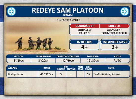 Team Yankee: Oil War- Israel: Redeye SAM Platoon 